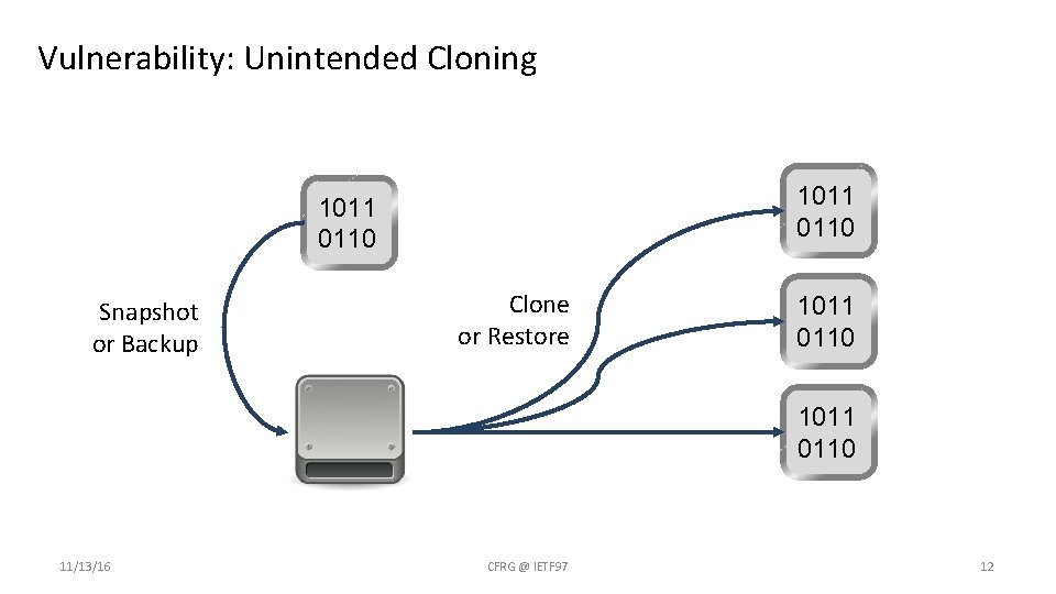 Vulnerability: Unintended Cloning 1011 0110 Snapshot or Backup Clone or Restore 1011 0110 11/13/16