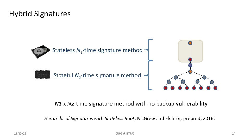 Hybrid Signatures Stateless N 1 -time signature method Stateful N 2 -time signature method