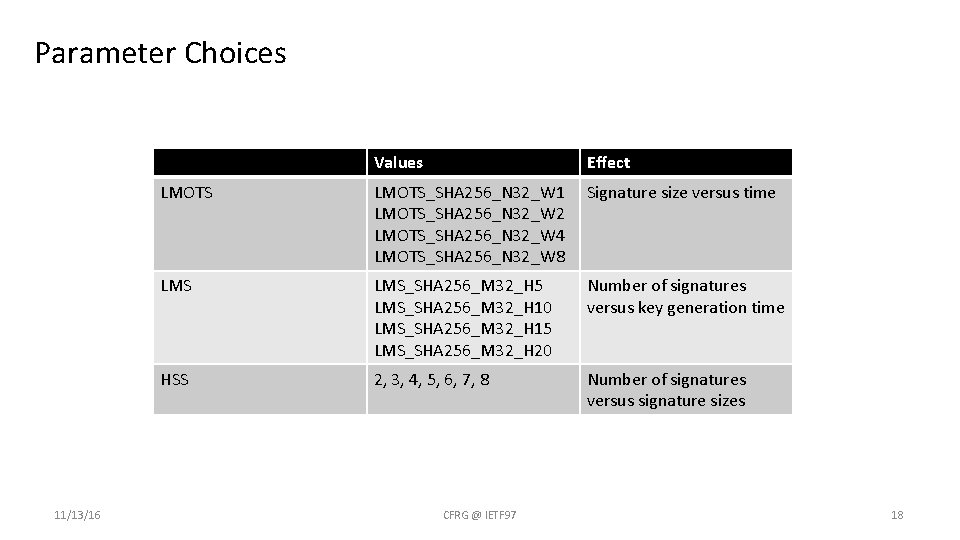 Parameter Choices 11/13/16 Values Effect LMOTS_SHA 256_N 32_W 1 LMOTS_SHA 256_N 32_W 2 LMOTS_SHA