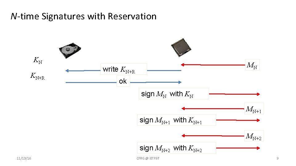 N-time Signatures with Reservation KN KN+R MN write KN+R ok sign MN with KN