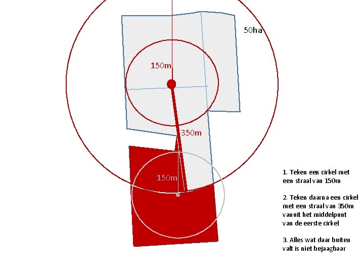 50 ha 150 m 350 m 1. Teken een cirkel met een straal van