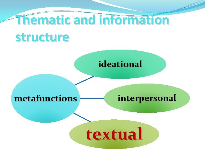 Thematic and information structure ideational metafunctions interpersonal textual 