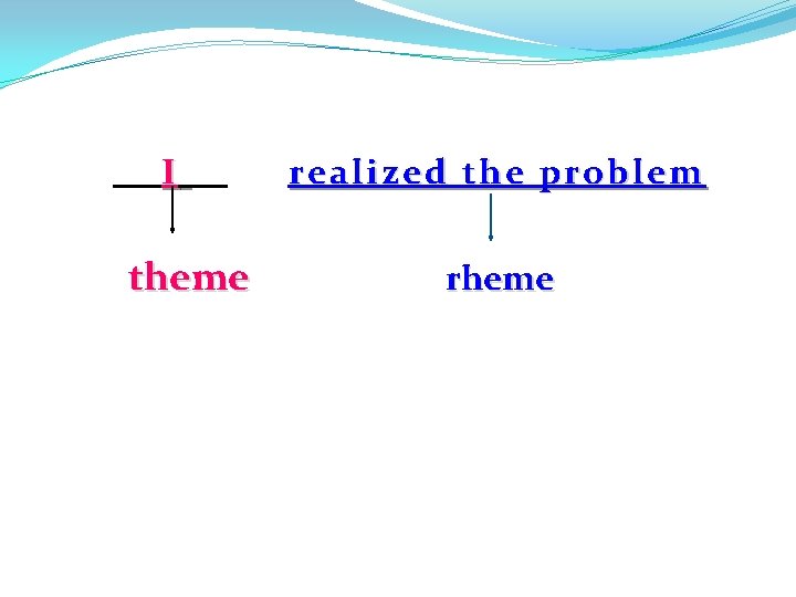 I theme realized the problem rheme 