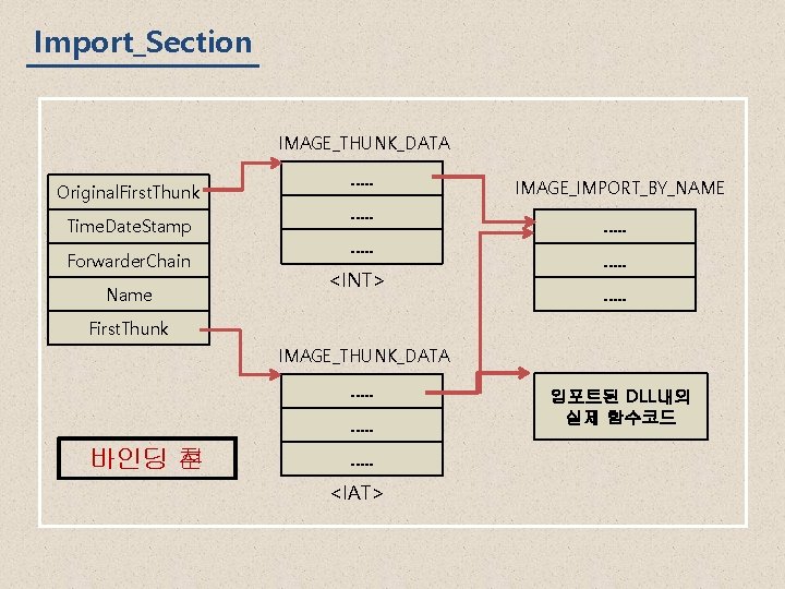 Import_Section IMAGE_THUNK_DATA Original. First. Thunk Time. Date. Stamp Forwarder. Chain Name …. . <INT>