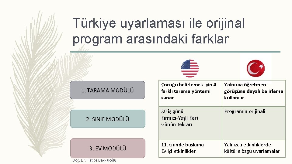 Türkiye uyarlaması ile orijinal program arasındaki farklar 1. TARAMA MODÜLÜ 2. SINIF MODÜLÜ 3.