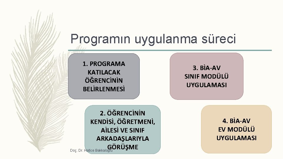 Programın uygulanma süreci 1. PROGRAMA KATILACAK ÖĞRENCİNİN BELİRLENMESİ 3. BİA-AV SINIF MODÜLÜ UYGULAMASI 2.