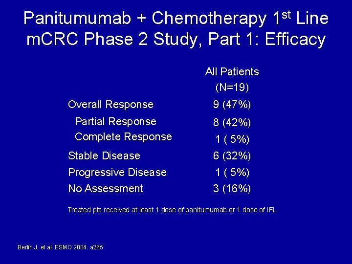 Panitumumab + Chemotherapy 1 st Line m. CRC Phase 2 Study, Part 1: Efficacy