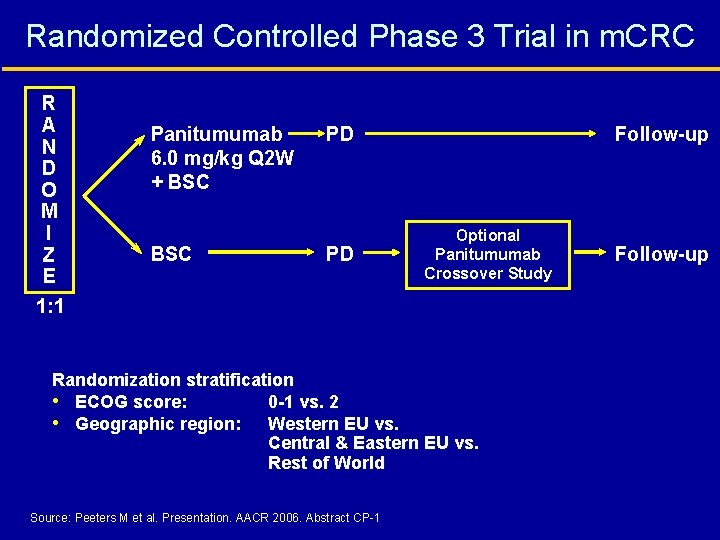 Randomized Controlled Phase 3 Trial in m. CRC R A N D O M