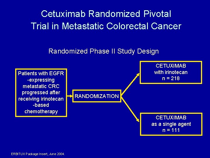 Cetuximab Randomized Pivotal Trial in Metastatic Colorectal Cancer Randomized Phase II Study Design Patients