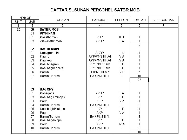 DAFTAR SUSUNAN PERSONEL SATBRIMOB NOMOR UNIT JAB 1 2 25 00 01 01 02