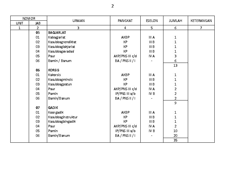 2 NOMOR UNIT JAB 1 2 05 01 02 03 04 05 06 07