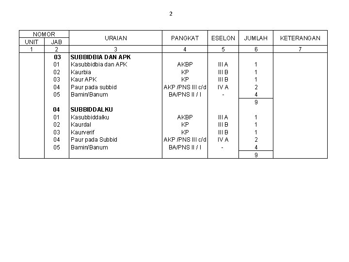 2 NOMOR UNIT JAB 1 2 03 01 02 03 04 05 04 01