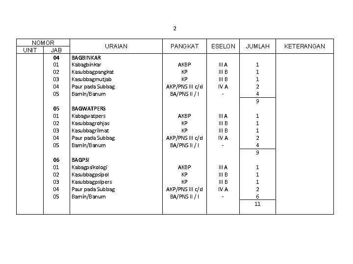 2 NOMOR UNIT JAB 04 01 02 03 04 05 06 01 02 03