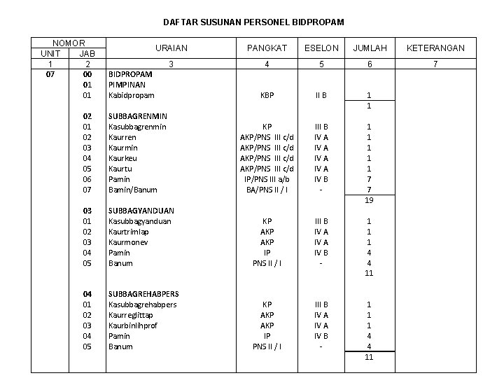  NOMOR UNIT JAB 1 2 07 00 01 02 01 02 03 04