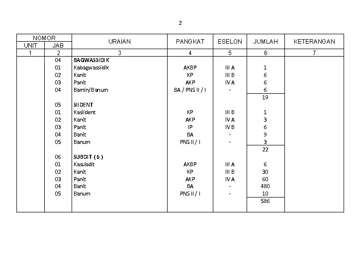 2 NOMOR UNIT JAB 1 2 04 01 02 03 04 05 01 02