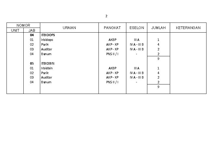2 NOMOR UNIT JAB 04 01 02 03 04 05 01 02 03 04