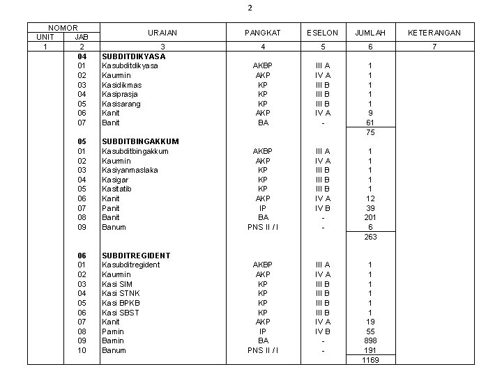 2 NOMOR UNIT JAB 1 2 04 01 02 03 04 05 06 07