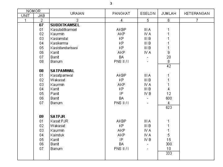 3 NOMOR UNIT JAB 1 2 07 01 02 03 04 05 06 07