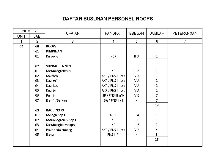 DAFTAR SUSUNAN PERSONEL ROOPS NOMOR UNIT 1 03 JAB 2 00 01 01 02