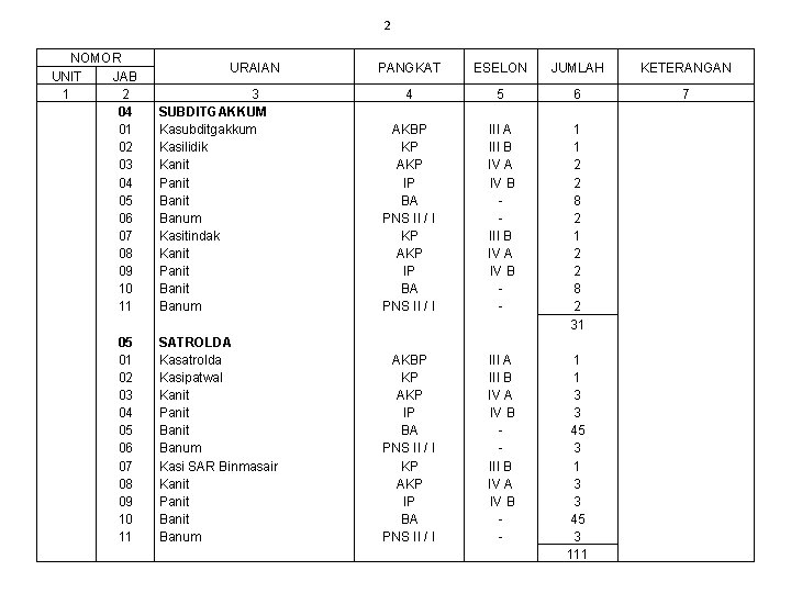 2 NOMOR UNIT JAB 1 2 04 01 02 03 04 05 06 07