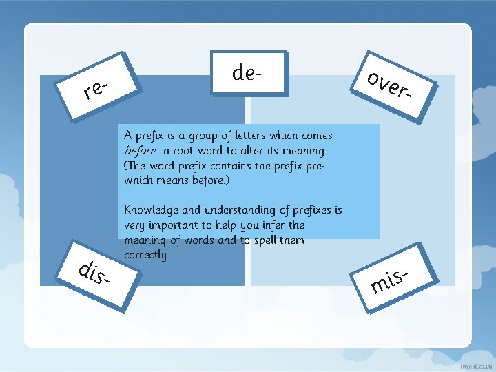 re de ove r A prefix is a group of letters which comes before