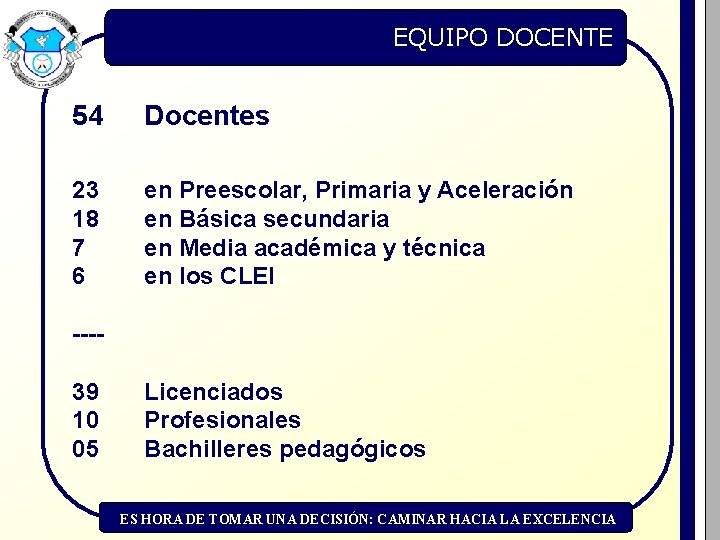 EQUIPO DOCENTE 54 Docentes 23 18 7 6 en Preescolar, Primaria y Aceleración en