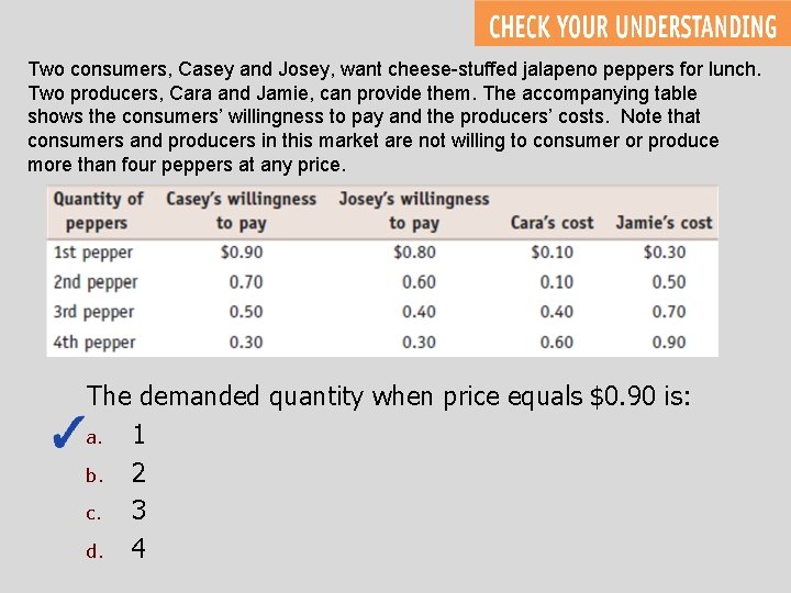 Two consumers, Casey and Josey, want cheese-stuffed jalapeno peppers for lunch. Two producers, Cara