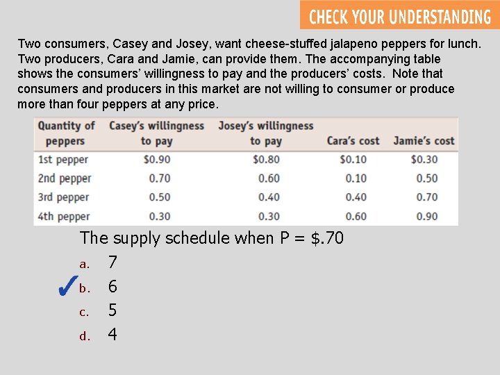 Two consumers, Casey and Josey, want cheese-stuffed jalapeno peppers for lunch. Two producers, Cara