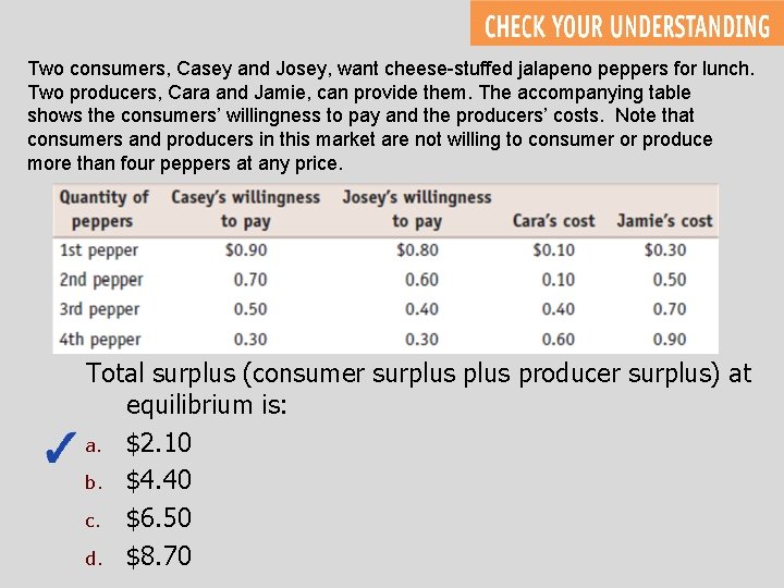 Two consumers, Casey and Josey, want cheese-stuffed jalapeno peppers for lunch. Two producers, Cara