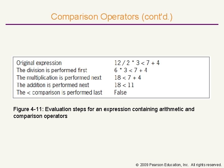 Comparison Operators (cont'd. ) Figure 4 11: Evaluation steps for an expression containing arithmetic