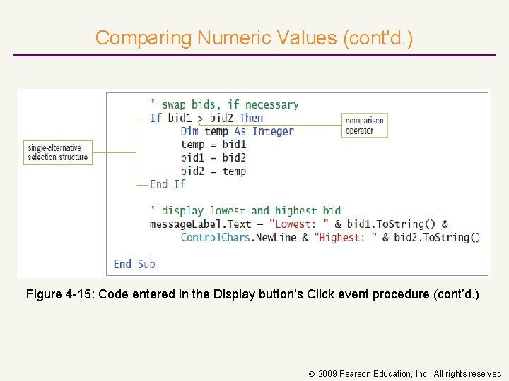 Comparing Numeric Values (cont'd. ) Figure 4 15: Code entered in the Display button’s