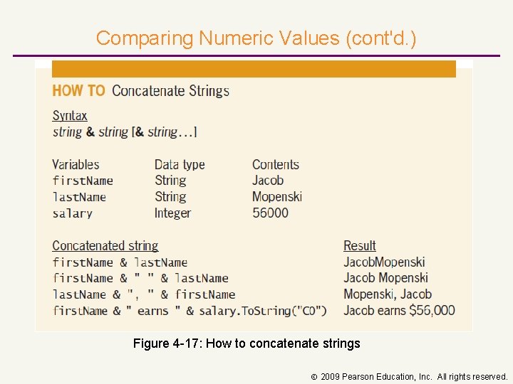 Comparing Numeric Values (cont'd. ) Figure 4 17: How to concatenate strings 2009 Pearson