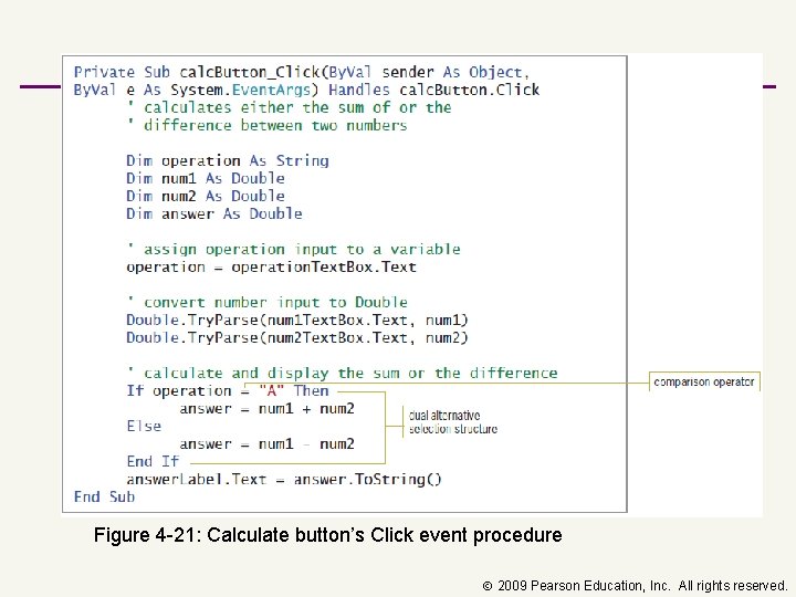 Figure 4 21: Calculate button’s Click event procedure 2009 Pearson Education, Inc. All rights