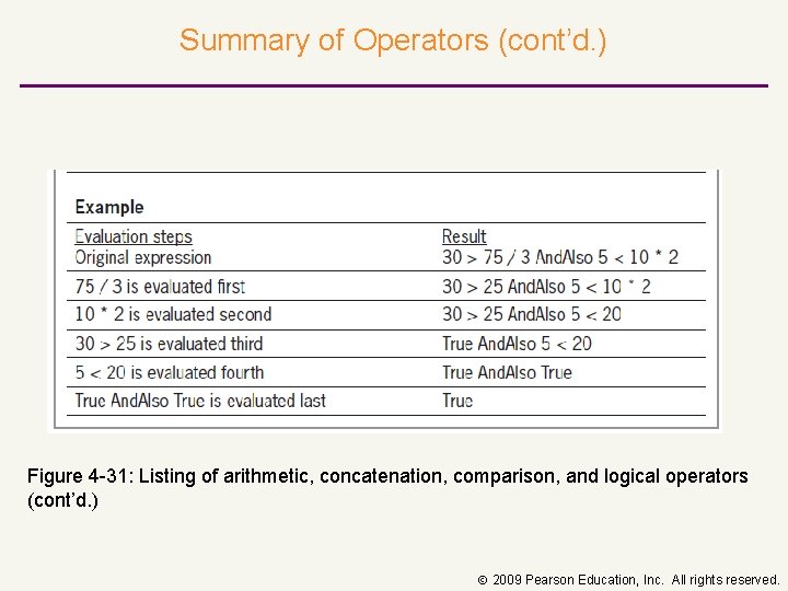 Summary of Operators (cont’d. ) Figure 4 31: Listing of arithmetic, concatenation, comparison, and