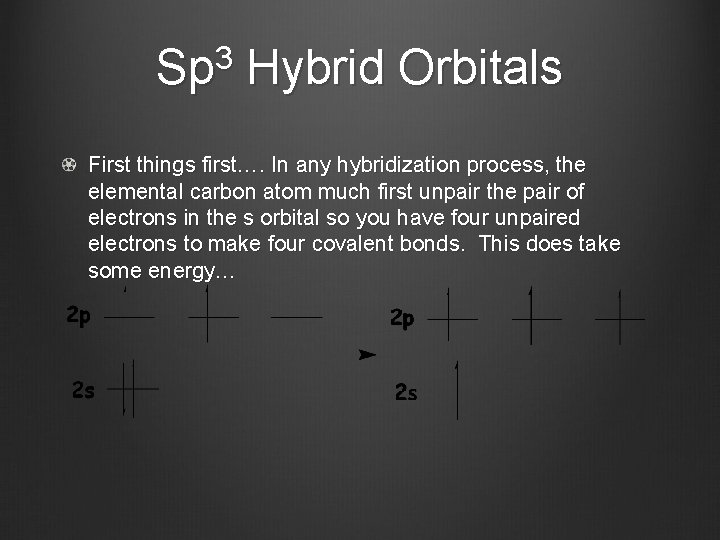 Sp 3 Hybrid Orbitals First things first…. In any hybridization process, the elemental carbon