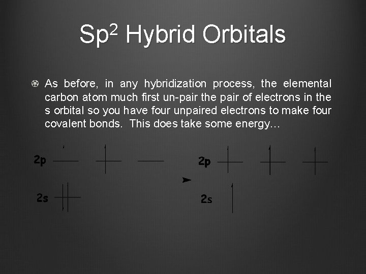 Sp 2 Hybrid Orbitals As before, in any hybridization process, the elemental carbon atom
