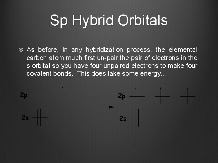 Sp Hybrid Orbitals As before, in any hybridization process, the elemental carbon atom much