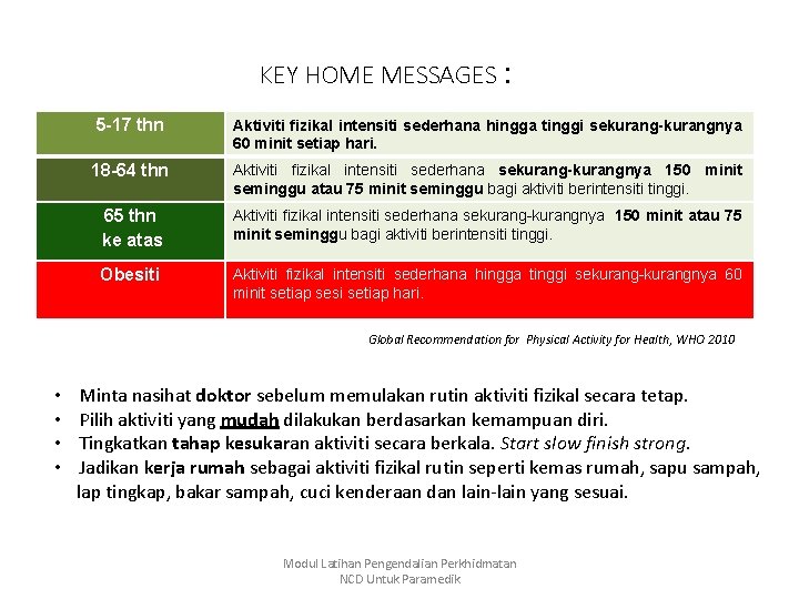 KEY HOME MESSAGES : 5 -17 thn Aktiviti fizikal intensiti sederhana hingga tinggi sekurang-kurangnya