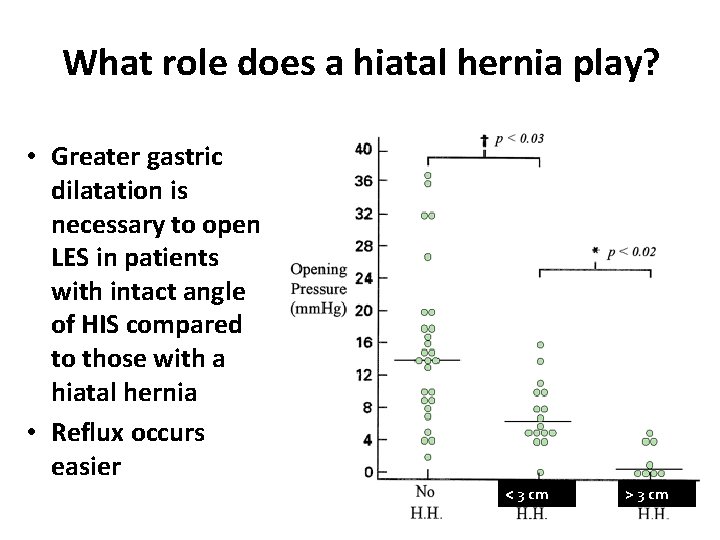 What role does a hiatal hernia play? • Greater gastric dilatation is necessary to