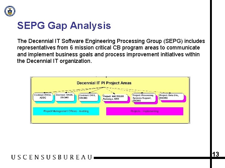 SEPG Gap Analysis The Decennial IT Software Engineering Processing Group (SEPG) includes representatives from