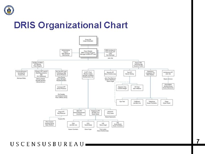 DRIS Organizational Chart 7 