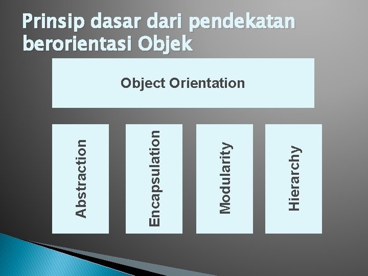 Prinsip dasar dari pendekatan berorientasi Objek Hierarchy Modularity Encapsulation Abstraction Object Orientation 