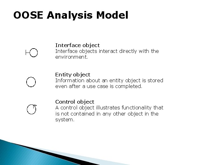 OOSE Analysis Model Interface objects interact directly with the environment. Entity object Information about