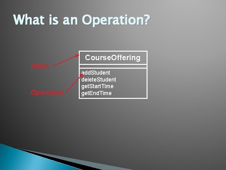 What is an Operation? Course. Offering Class Operation add. Student delete. Student get. Start.