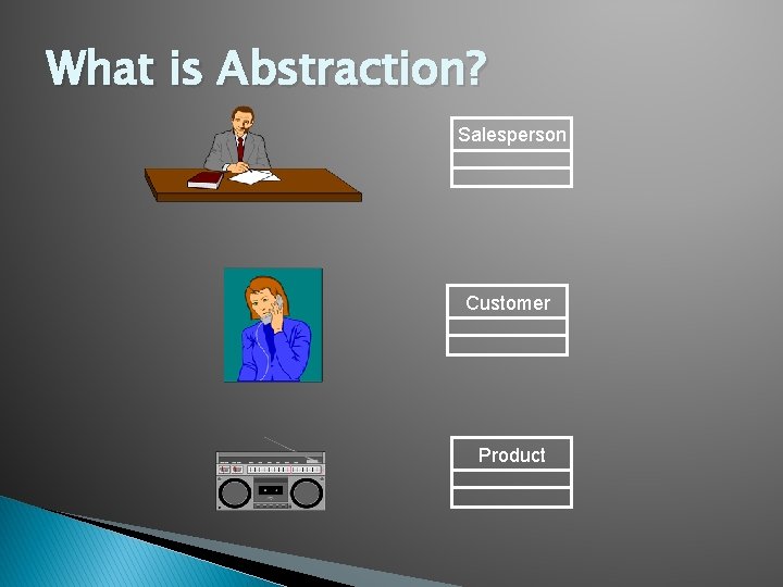 What is Abstraction? Salesperson Customer Product 