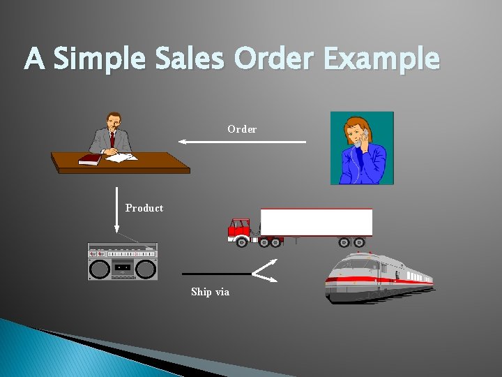 A Simple Sales Order Example Order Product Ship via 