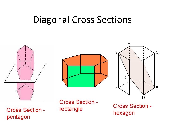 Diagonal Cross Sections Cross Section pentagon Cross Section rectangle Cross Section hexagon 