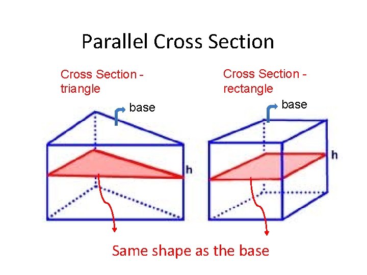 Parallel Cross Section triangle base Cross Section rectangle base Same shape as the base