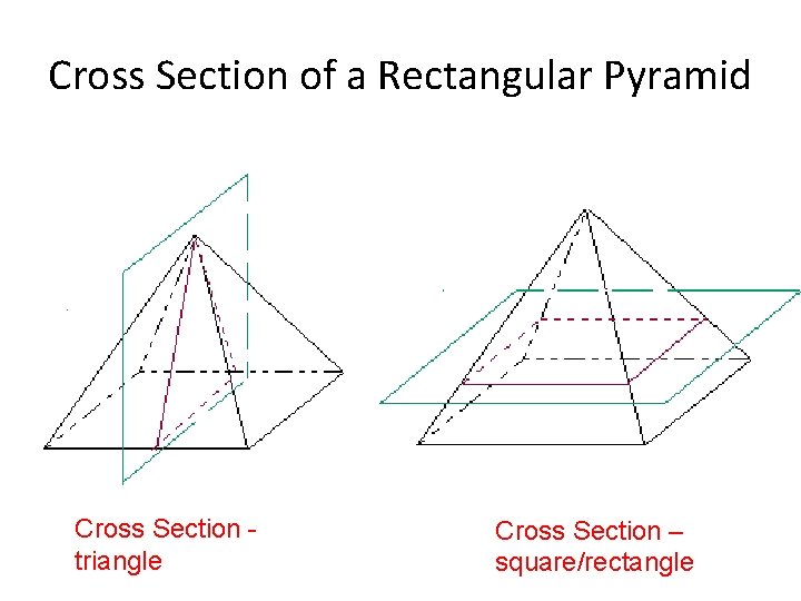 Cross Section of a Rectangular Pyramid Cross Section triangle Cross Section – square/rectangle 