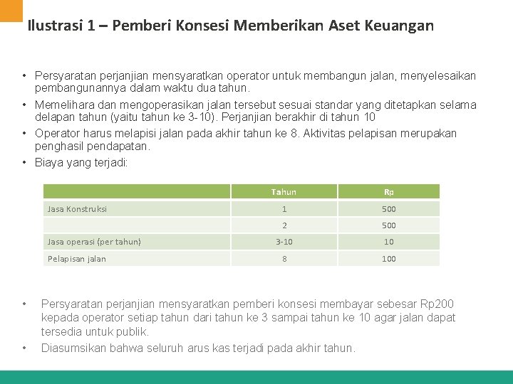 Ilustrasi 1 – Pemberi Konsesi Memberikan Aset Keuangan • Persyaratan perjanjian mensyaratkan operator untuk